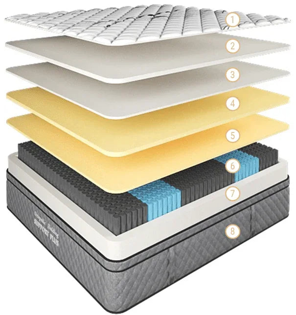Support Plus Mattress Super-Firm King
