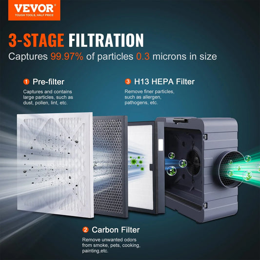 VEVOR Air Scrubber with 3-Stage Filtration, Stackable Negative Air Machine 550 CFM, Air Cleaner with MERV10, Carbon, H13 HEPA, for Home, Industrial and Commercial Use - Mekamart Australia