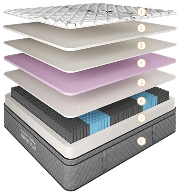 Support Plus Mattress Gel King-Single