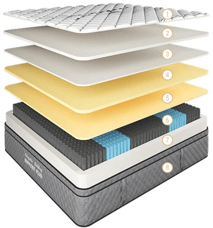 Support Plus Mattress Super-Firm Single