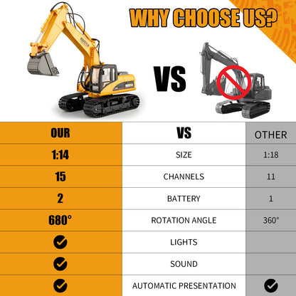HUINA 1/14 RC Electric Excavator 1535 Remote Control Digger 15CH 2.4G Radio Finished Toy Model Battery Sound Light Effects Hobby Grade Model for Ages 14+