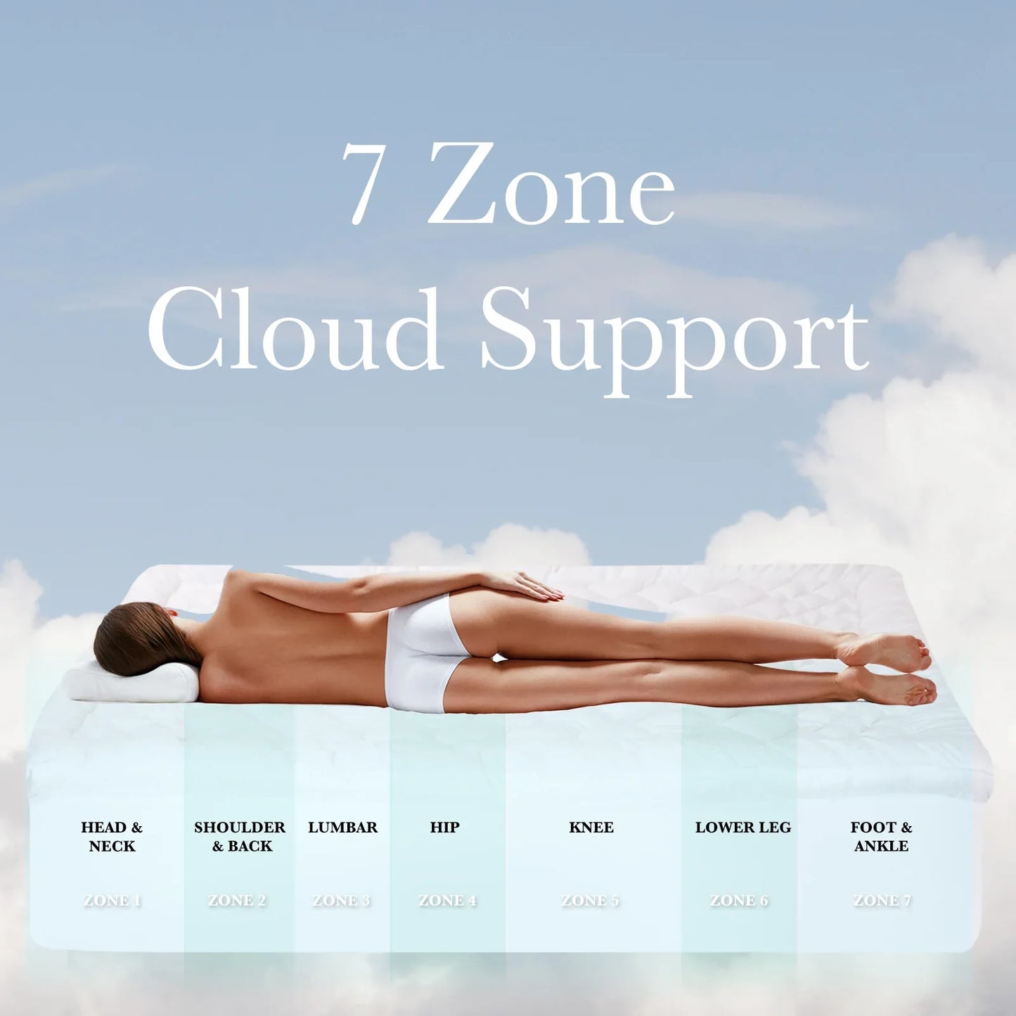 Royal Comfort 1200GSM Deluxe 7-Zone Mattress Topper Luxury Gusset Breathable - King - White - Mekamart Australia