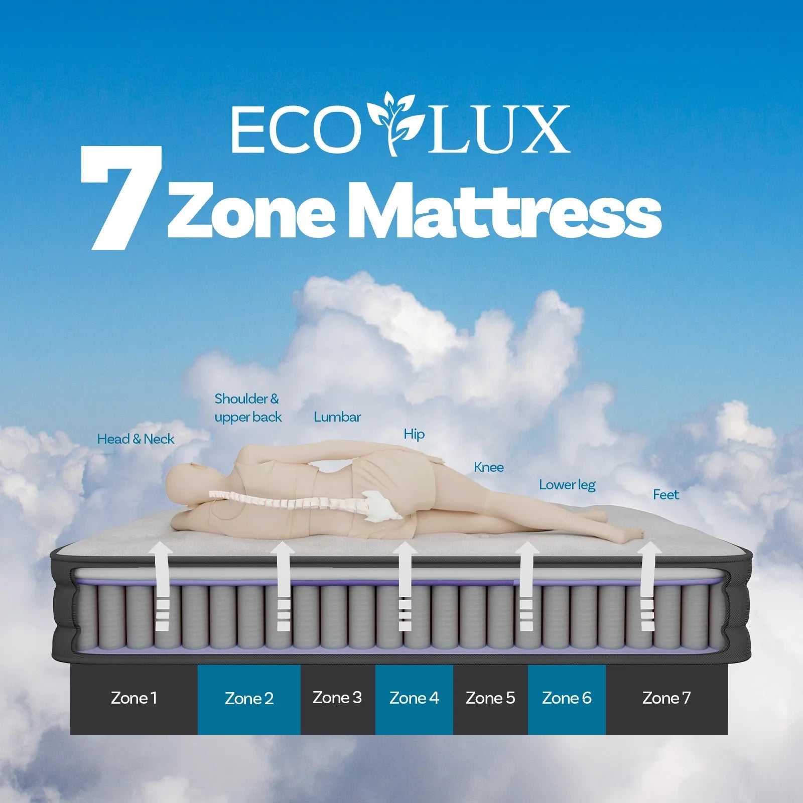 Eco Lux Euro Top 7 -Zone Pocket Spring Mattress Plush Edge Support Medium Firm - Single - Mekamart Australia