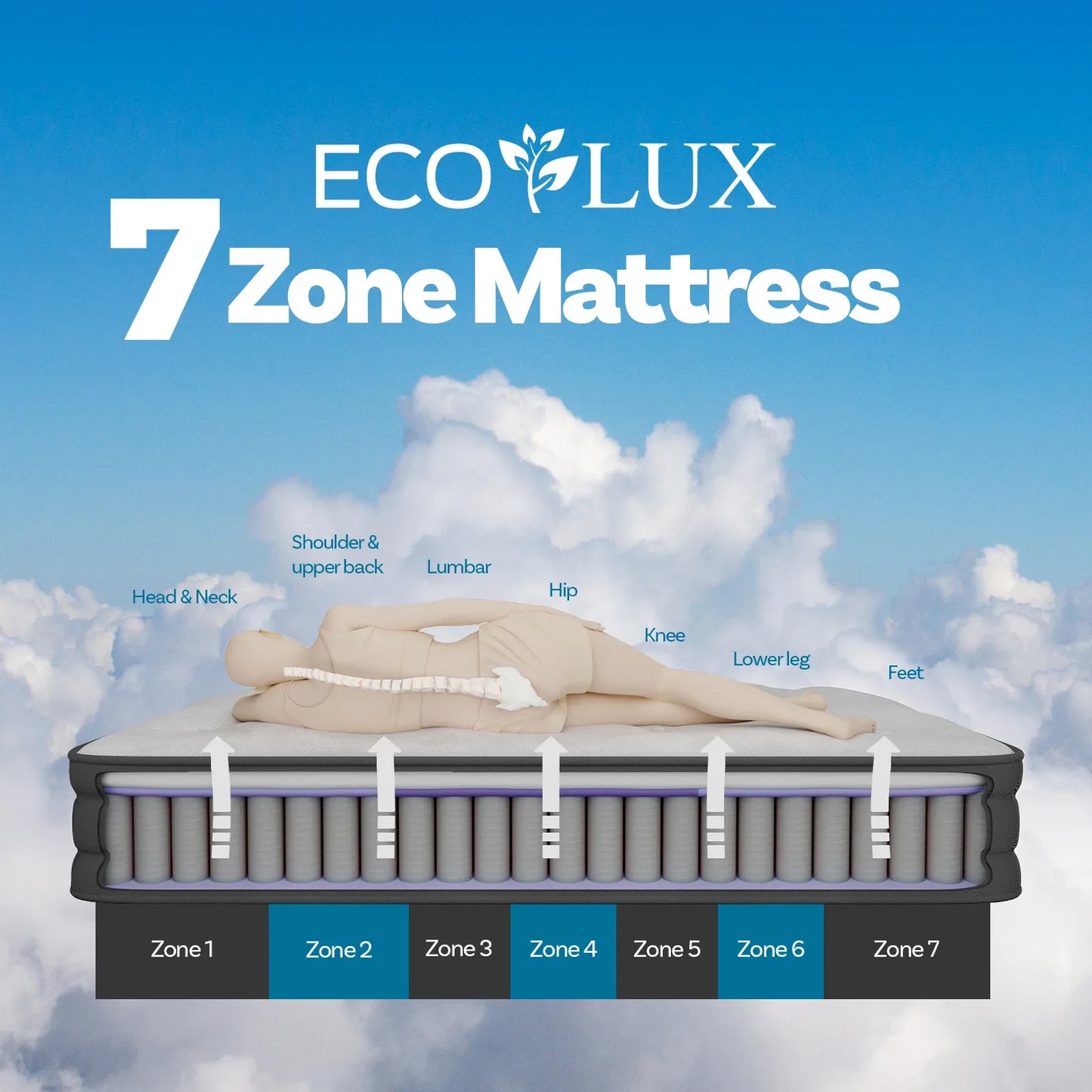 Eco Lux Euro Top 7 -Zone Pocket Spring Mattress Plush Edge Support Medium Firm - King Single - Mekamart Australia