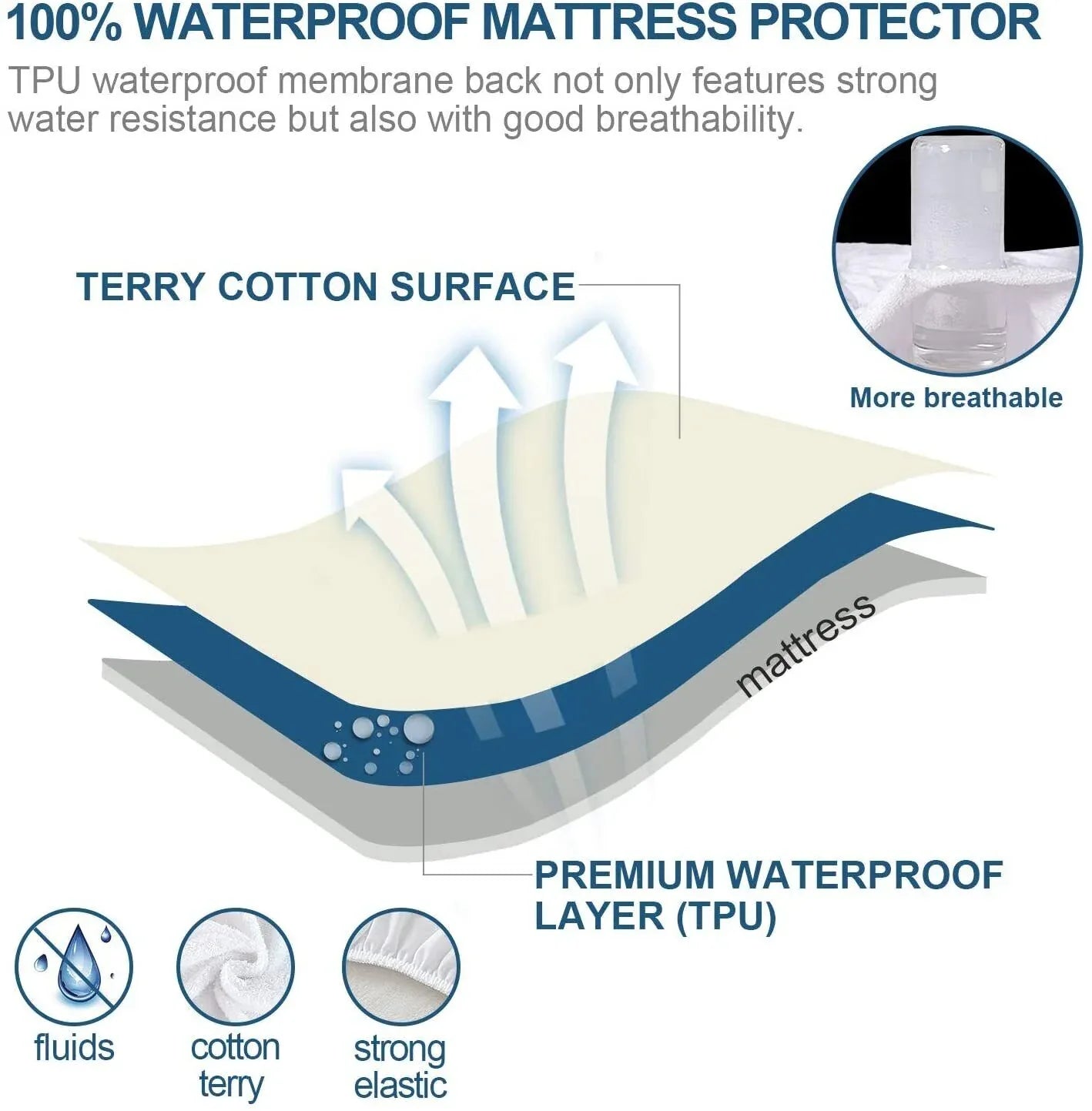 100% Terry Cotton Fitted Mattress Protector Waterproof Queen - Mekamart Australia