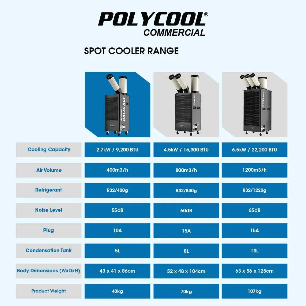POLYCOOL 2.7kW Portable Industrial Spot Cooler - Mekamart Australia