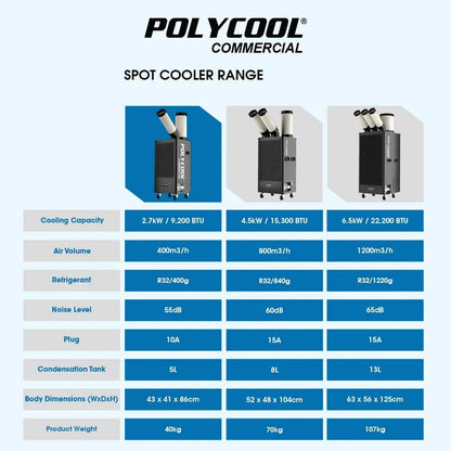 POLYCOOL 2.7kW Portable Industrial Spot Cooler - Mekamart Australia