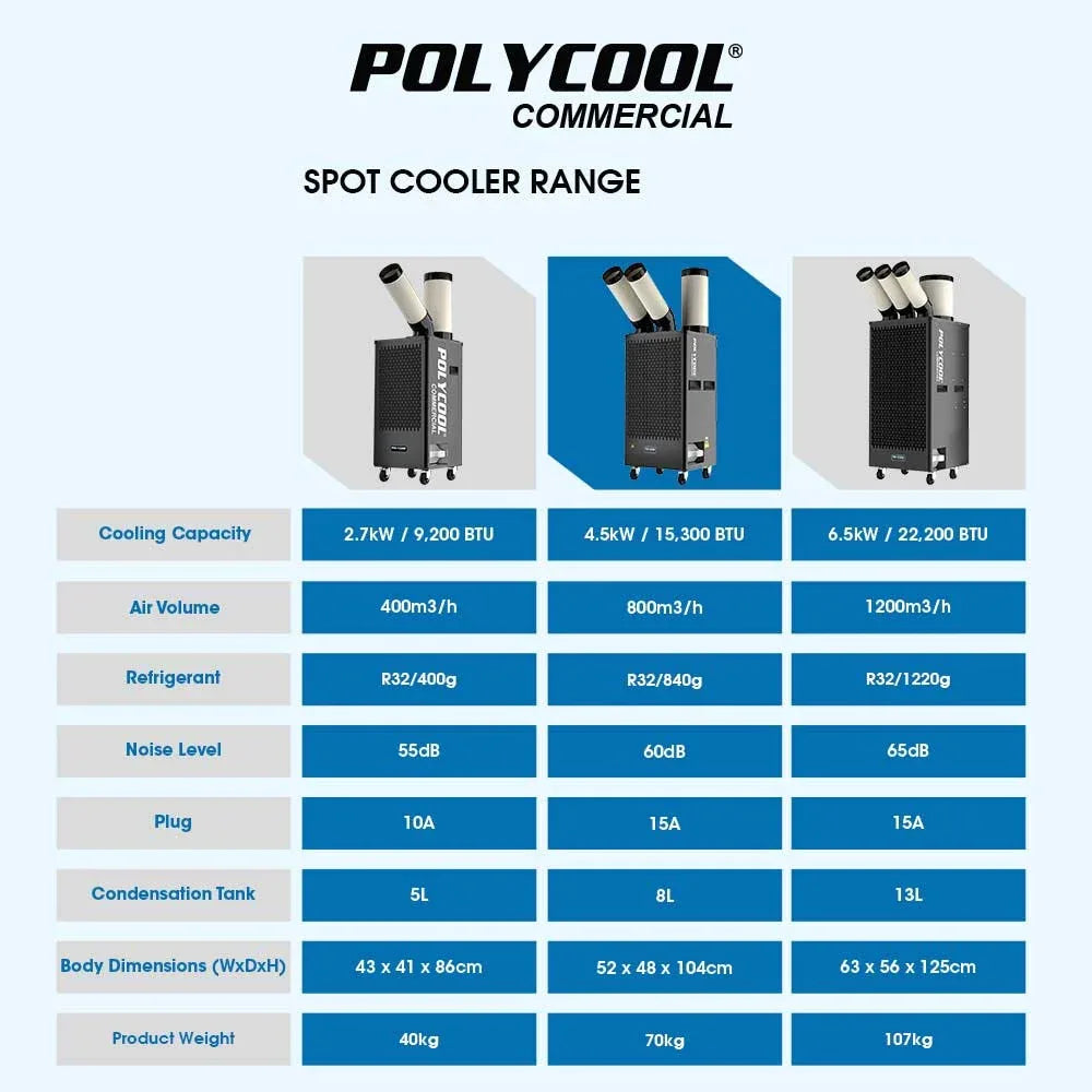 POLYCOOL 4.5kW Portable Industrial Spot Cooler, with Twin Cooling Ducts, 15A Plug - Mekamart Australia
