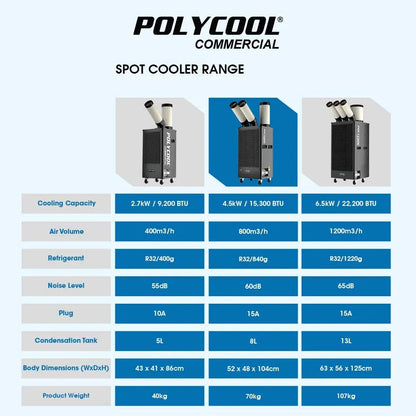 POLYCOOL 4.5kW Portable Industrial Spot Cooler, with Twin Cooling Ducts, 15A Plug - Mekamart Australia