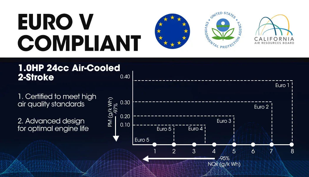 BAUMR-AG Cordless Leaf Blower Vacuum Petrol Hand Garden Lawn Held Vac 2-Stroke - Mekamart Australia