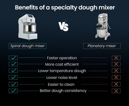 EUROCHEF 30L Spiral Dough Mixer Commercial Machine Bakery Bread Kneader Litre Small