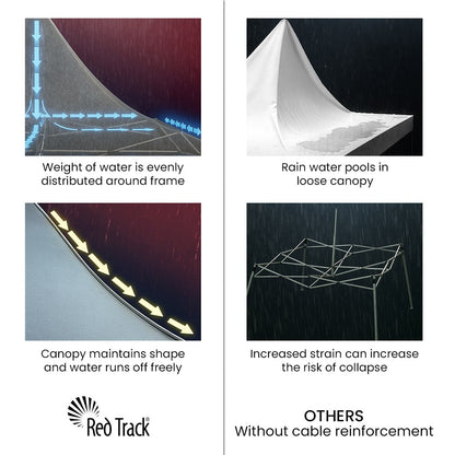 RED TRACK 3x3m Premium Pop Up Gazebo Marquee, Patented Steel Cable Canopy Support System, Wheeled Carry Bag, Side Walls, UV Block, Reinforced Frame, Black