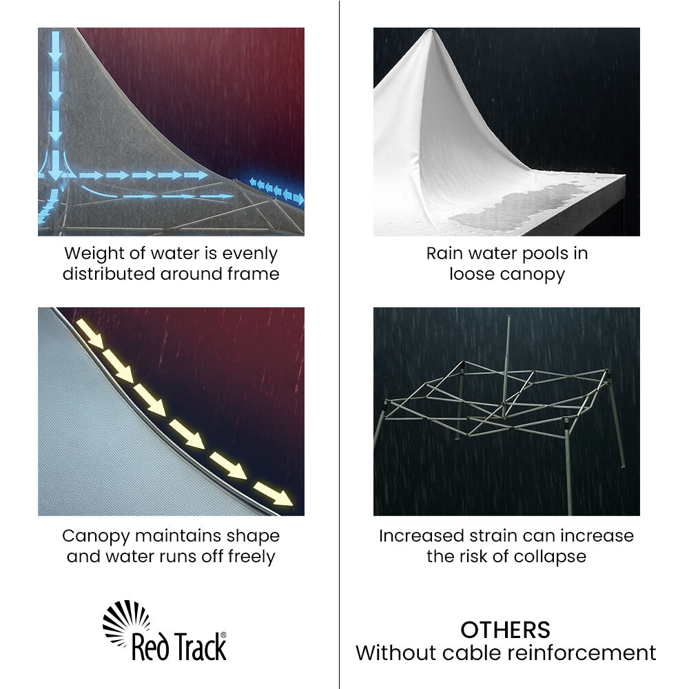 RED TRACK 3x3m Premium Pop Up Gazebo Marquee, Patented Steel Cable Canopy Support System, Wheeled Carry Bag, Side Walls, UV Block, Reinforced Frame, White