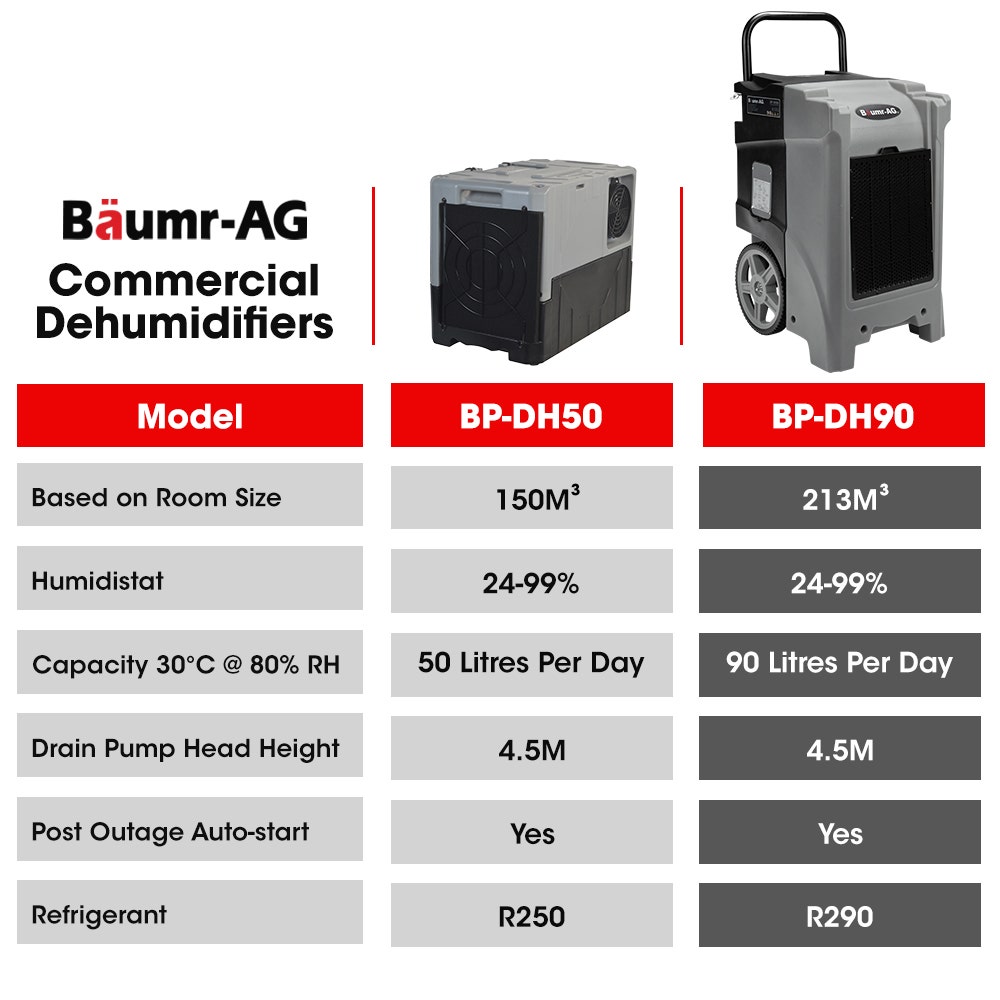 Baumr-AG 90L/day Commercial Air Dehumidifier for Mould, Portable, Stackable, LCD Display, Wheels