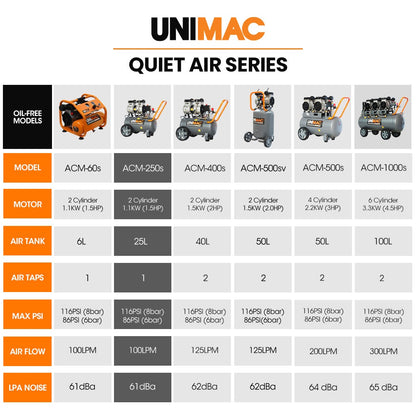 UNIMAC 25L 1.5HP Silent Oil-Free Electric Air Compressor, Portable