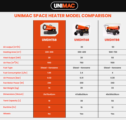 UNIMAC 20KW Portable Industrial Diesel Direct Forced Air Space Heater