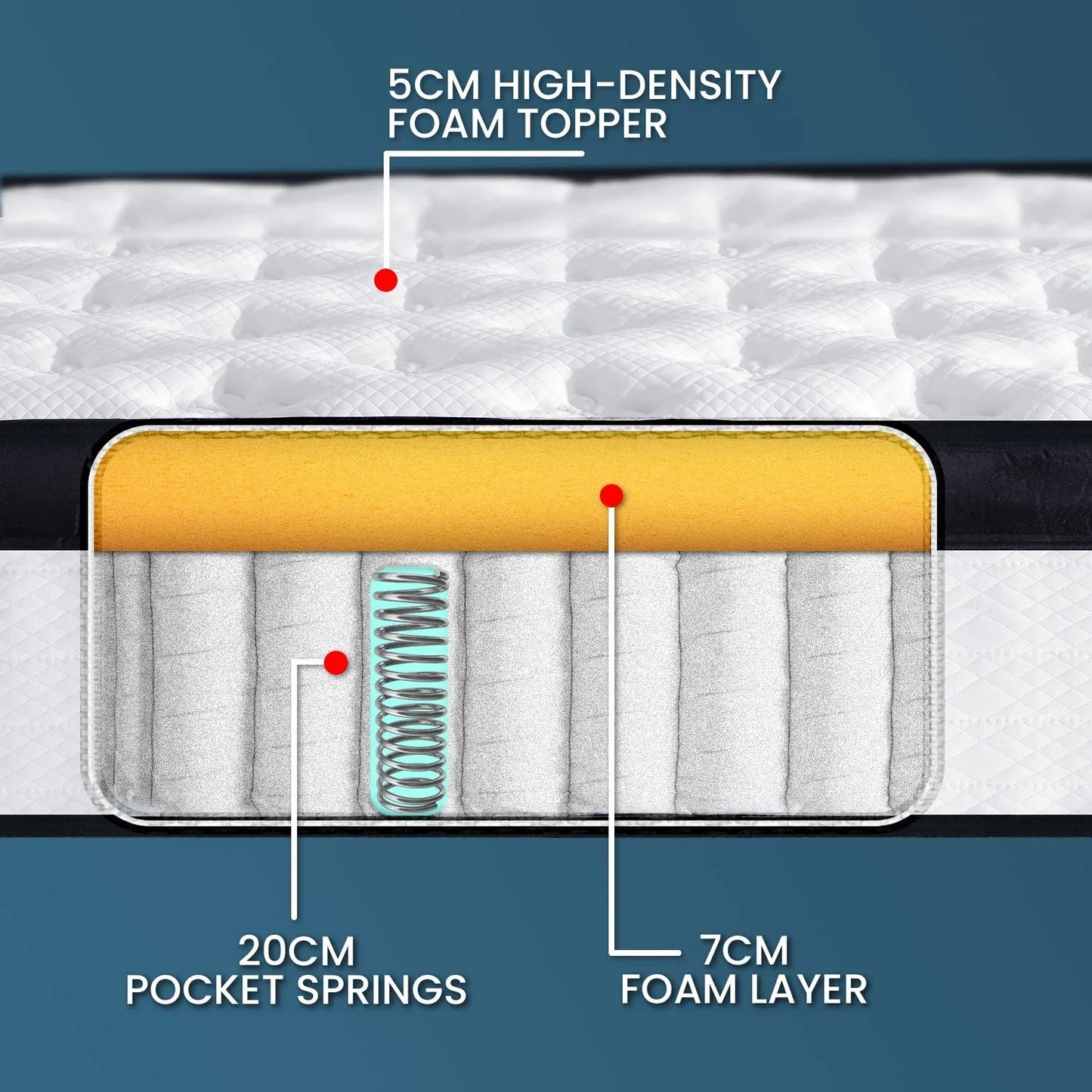 Laura Hill King Mattress Bed Size Euro Top 5 Zone Spring Foam 32cm Bedding Pocket - Mekamart Australia