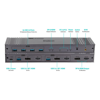 Simplecom KM490 HDMI and DisplayPort Dual Monitor KVM Switch for 2 Computers with 4-Port USB 3.0 Hub 5Gbps 8K@60Hz