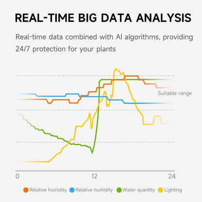 Intelligent Flower Pot, Electronic Bud, Maintenance Plant Assistant, Fun Interactive Flower Pot, Indoor Green Planting Monitoring, LCD Screen Display, Cell Phone APP Connection (White)