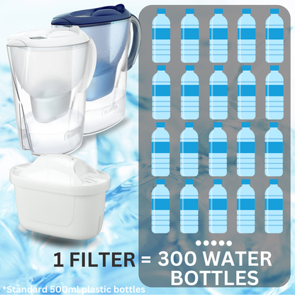 Hygieia 6 Pack - Water Jug Cartridge Filters - For Most Brita Water Jugs