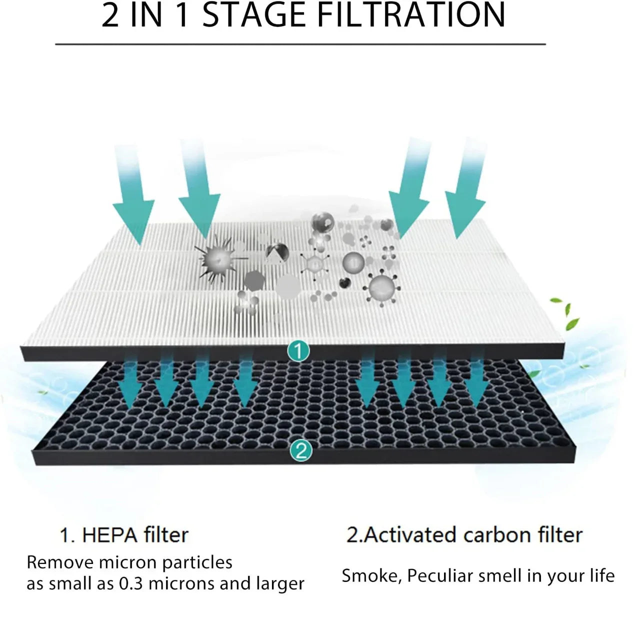 Filter kit for Philips FY1413/FY1410, 1000 Series Carbon & HEPA Air Purifiers - Mekamart Australia