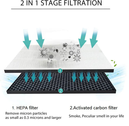 Filter kit for Philips FY1413/FY1410, 1000 Series Carbon & HEPA Air Purifiers - Mekamart Australia