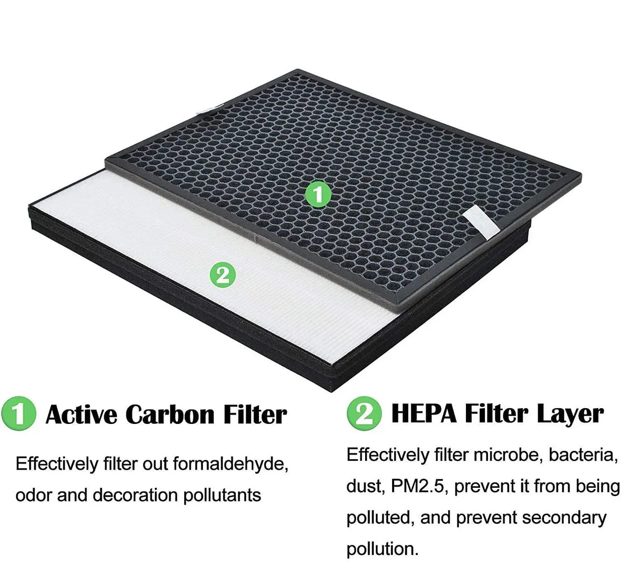 Filter kit for Philips FY1413/FY1410, 1000 Series Carbon & HEPA Air Purifiers - Mekamart Australia