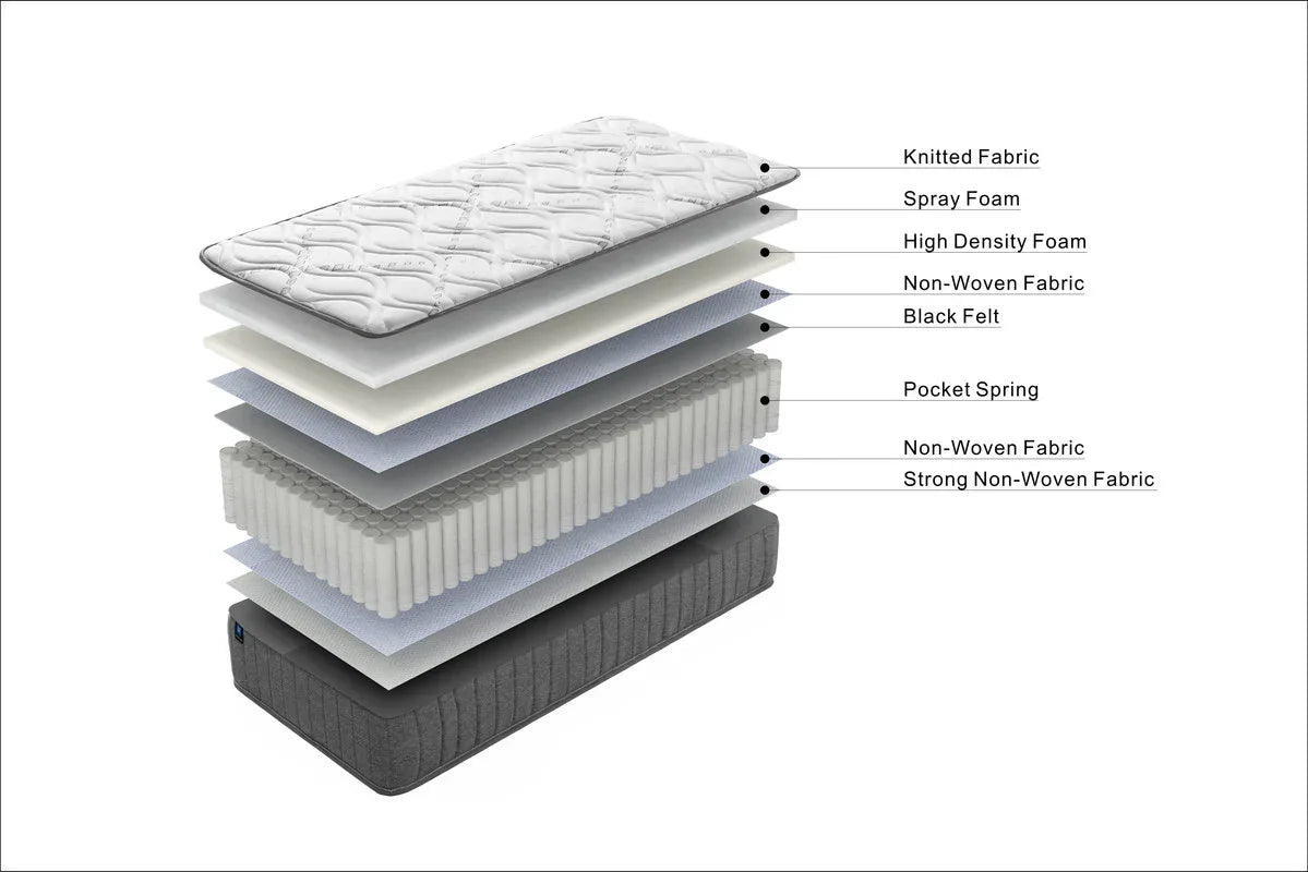 LUNALAND Easeful Eco Spay Foam Pocket Spring 20CM Single Hybrid Mattress - Mekamart Australia