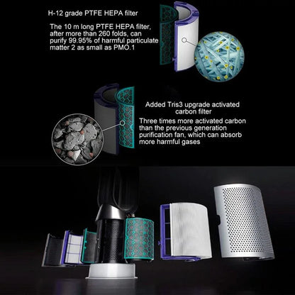 Compatible Air Purifier Filter for Dyson Tp04 / Dp04 / Hp04