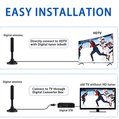 HD 4K Digital TV Antenna - 22dB High Gain, Long Range Reception with 5m Cable & IEC Connector