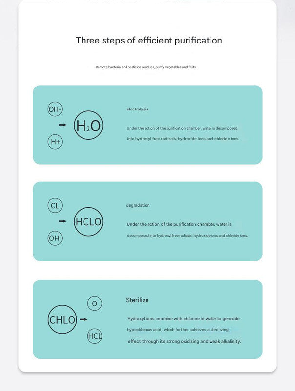 Wireless Fruit & Vegetable Purifier - Electrolytic Cleaning, Removes Residue, IPX7 Waterproof(blue)