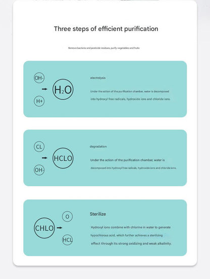 Wireless Fruit & Vegetable Purifier - Electrolytic Cleaning, Removes Residue, IPX7 Waterproof(green)