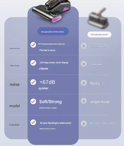 White Advanced Cordless UV-C Dust Mite Vacuum - Handheld Cleaner with Hot Air, Pulsating Pads & LED Display