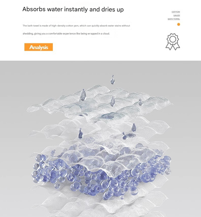 Flower Fairy 40S Pure Cotton Gauze Bath Towel - Extra Large, Thick, Soft, and Highly Absorbent for Adults