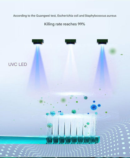 Portable UVC Toothbrush Sterilizer Case with Drying Fan - USB-C Rechargeable, 5-Minute Fast Disinfection(white)