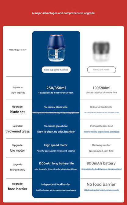 Electric Mini Garlic Chopper with Glass Bowl - USB Rechargeable, 6 Blades, Large Capacity(white)